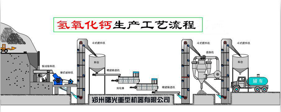 氢氧化钙设备生产流程